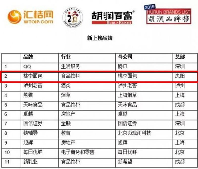 尊龙凯时-人生就是搏中国官方网站